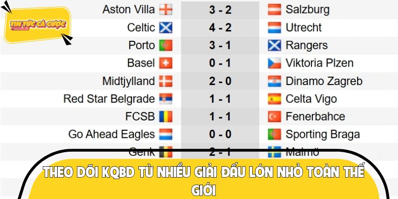 Theo dõi KQBD từ nhiều giải đấu lớn nhỏ toàn thế giới