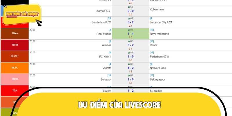 Livescore cập nhật tỷ số bóng đá trực tiếp