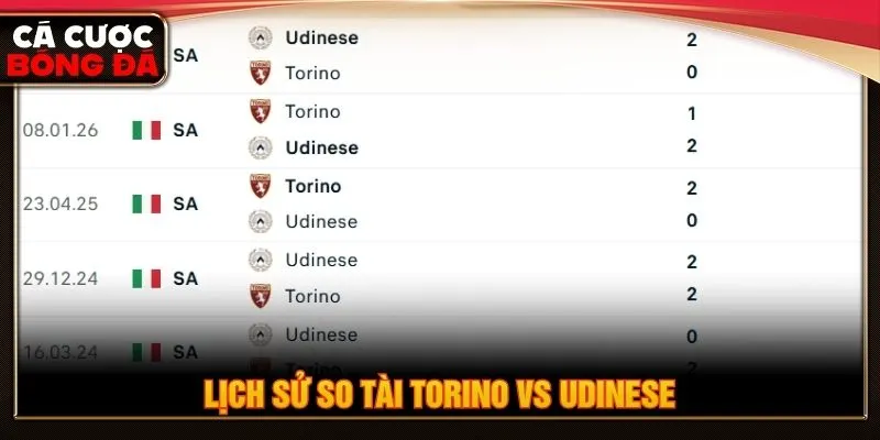 Lịch sử so tài Torino vs Udinese